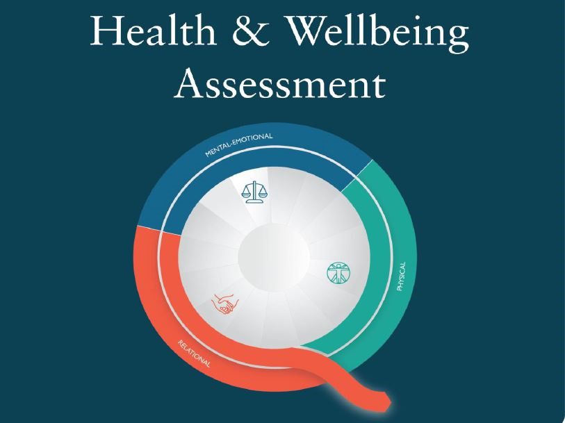Qi Health & Wellbeing Assessment