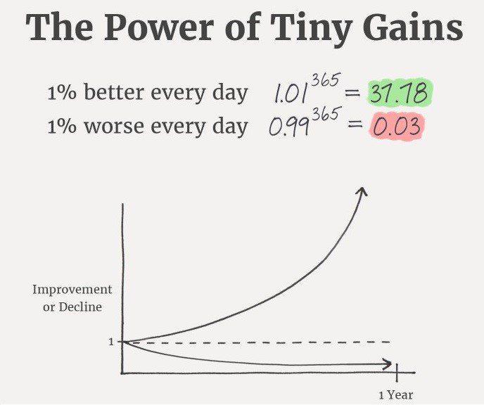Atomic Habits: How to Get 1% Better Every Day